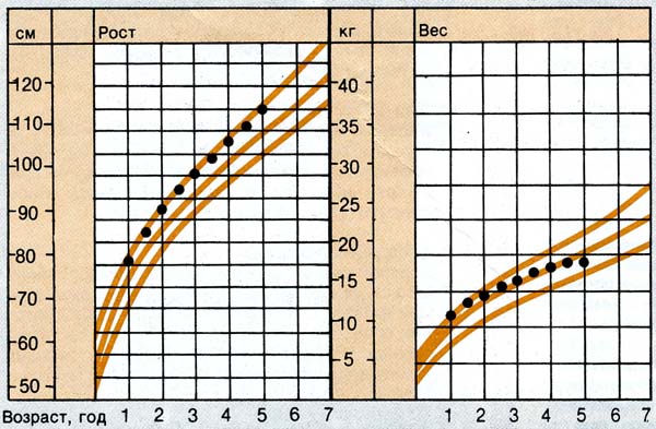 Слишком маленький вес